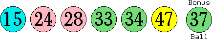15 24 28 33 34 47 (37)